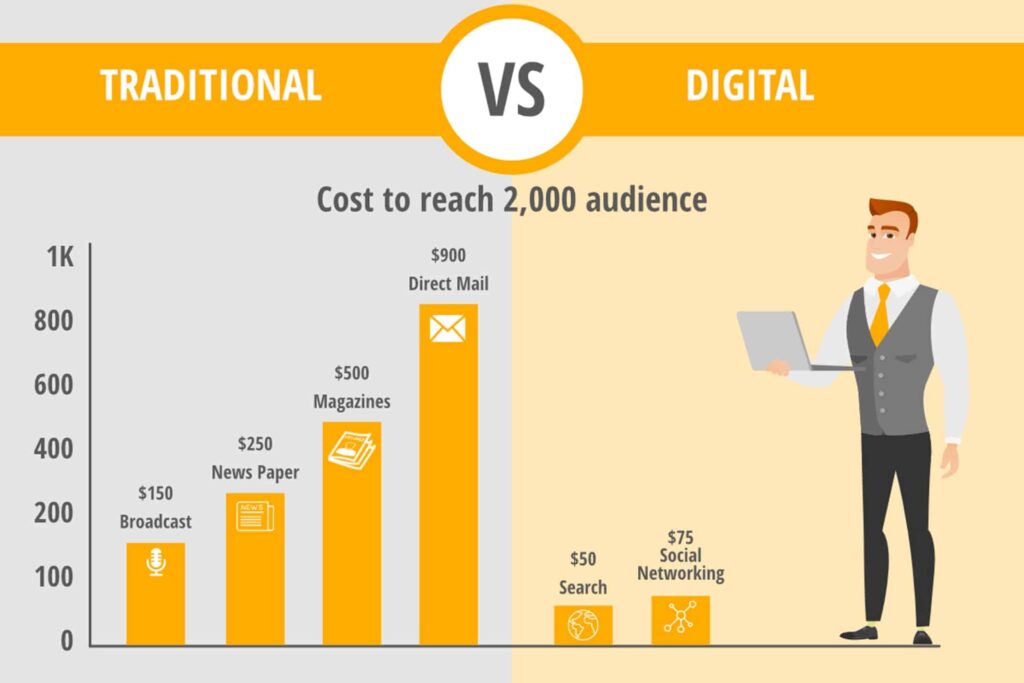 LERNET Technology Audience comparison