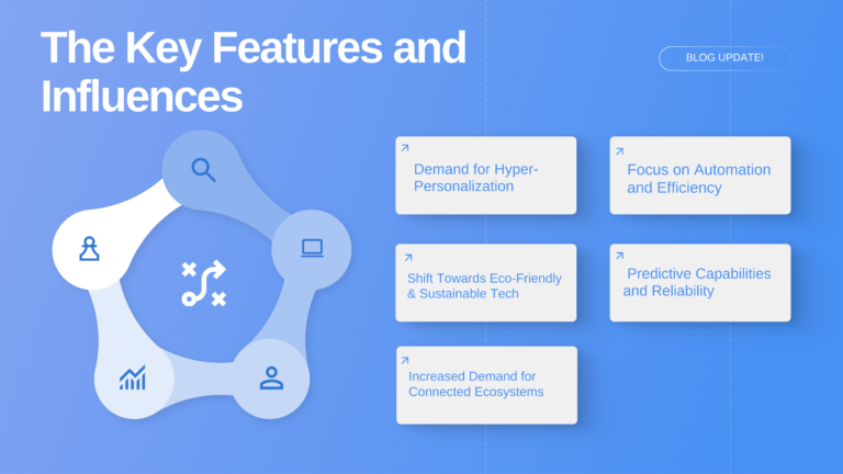 Read more about the article How AI and IoT Influence today’s Tech purchases